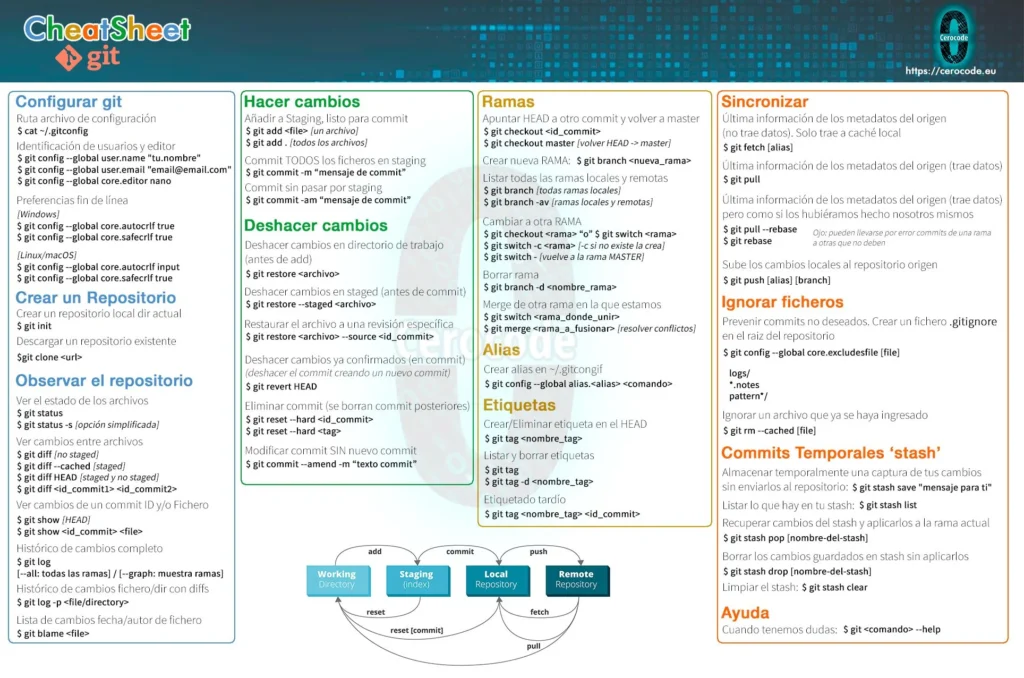 git cheat sheet